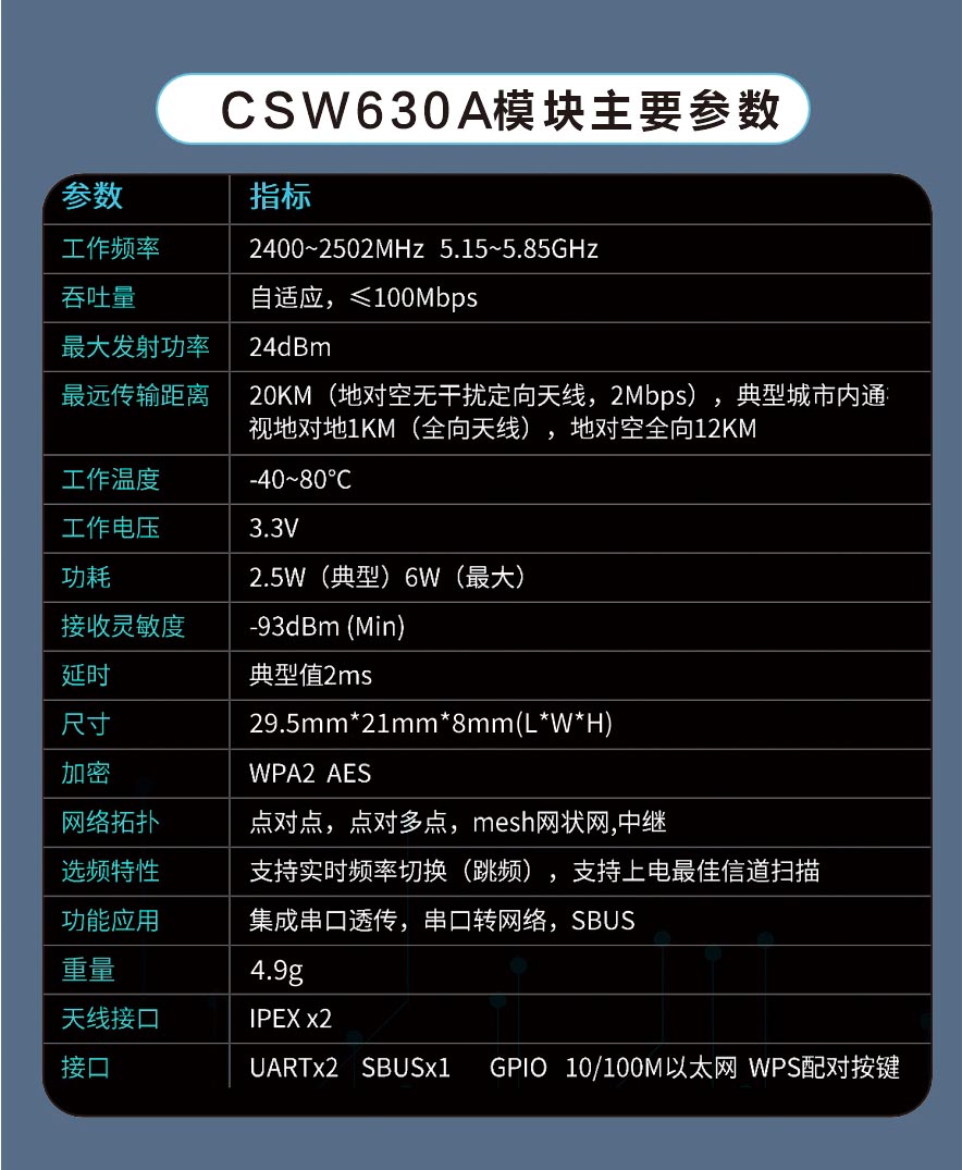 12KM遠距離無線通信模塊數字視頻傳輸模組
