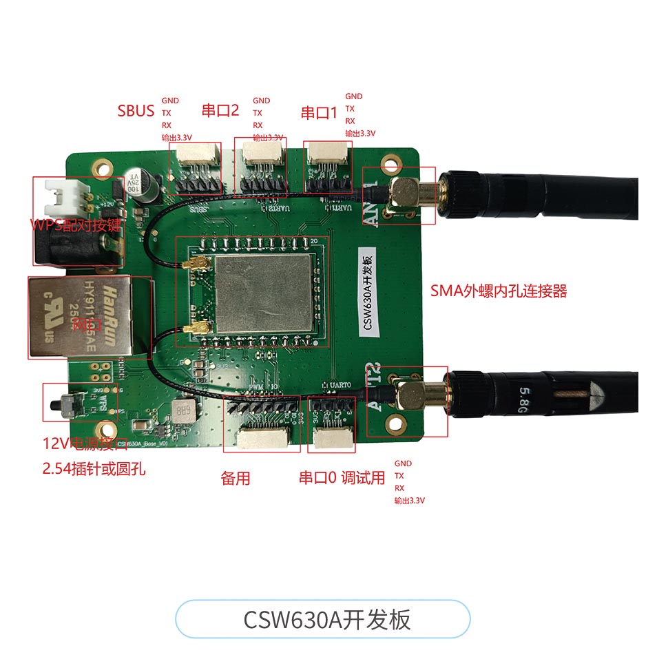 12KM遠距離無線通信模塊數字視頻傳輸模組