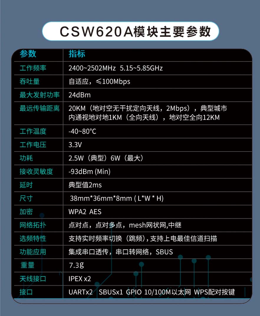 12KM遠距離無線通信模塊數字視頻傳輸模組