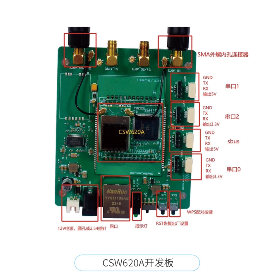 機器狗遠距離無線數字圖傳開發板12KM無線通信模塊