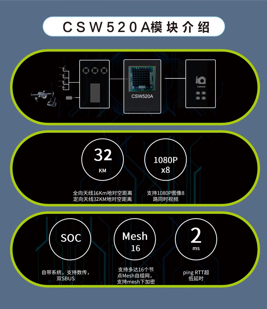 16KM遠(yuǎn)距離無(wú)線通信模塊數(shù)字視頻傳輸模組