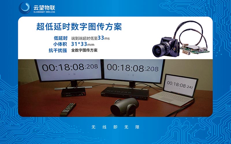 超低延時數(shù)字圖傳解決方案